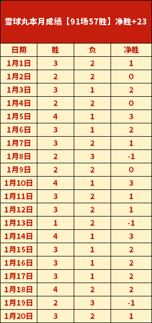 俄媒,前世界第一,萨芬加盟卢,新葡京,新葡京app,新葡京娱乐,新普京赌场