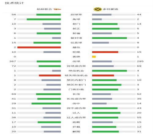 內馬爾因左,大腿內收肌,問題缺席對,新葡京,新葡京app,新葡京娱乐,新普京赌场