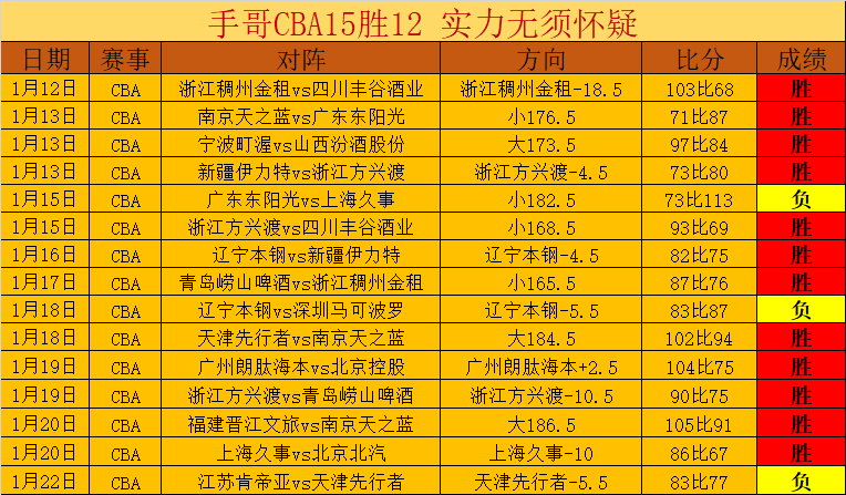 大乐透期号,专家推荐,宁波,新葡京,新葡京app,新葡京娱乐,新普京赌场